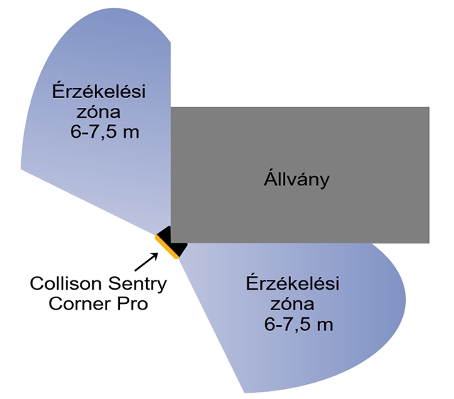 ELD Collision Sentry Ütközésőr