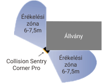 Collision sentry